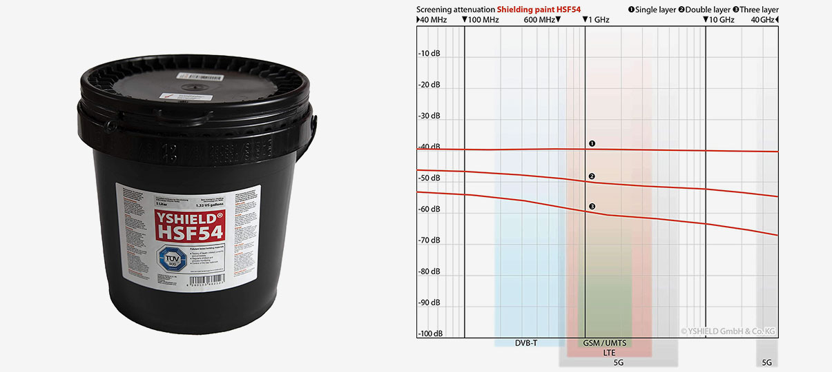 RF Shielding Paint